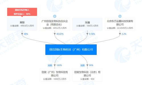 潮科技助力個體化治療 創宸生物與創芯國際聯手推動類器官技術發展
