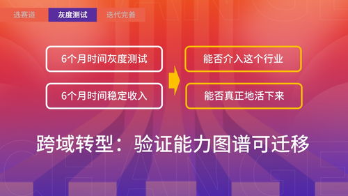 跨域研究 生物技術推廣服務中產品經理掌握職業主動權的必備技能