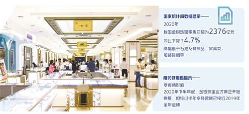 珠寶品牌如何煥發(fā)光彩 彩寶制品的魅力探尋